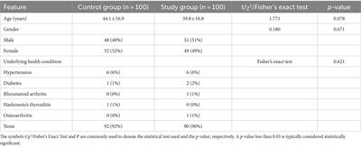 Study on the clinical efficacy and safety of baloxavir marboxil tablets in the treatment of influenza A